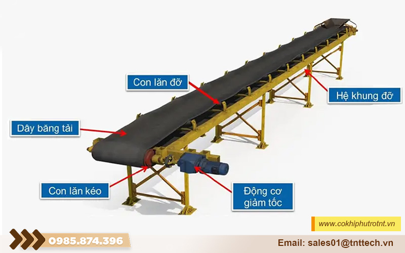 Cấu tạo của băng tải cao su