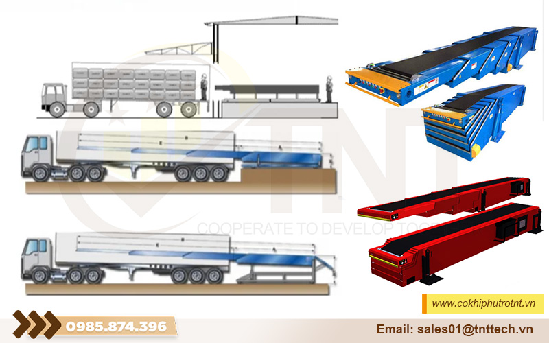 Nguyên lý hoạt động của băng tải co rút