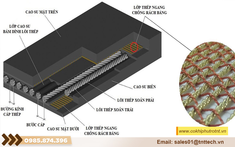 Băng tải cao su lõi thép
